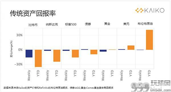 LUNA和UST的历史性崩盘对市场产生的影响有多大