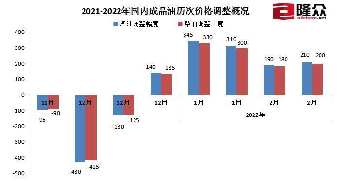图片来自隆众资讯。