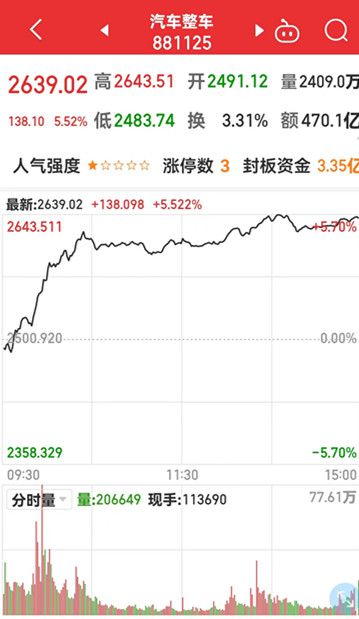 截图自同花顺APP