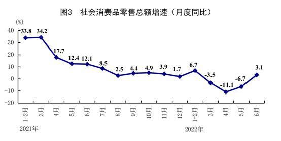 来自国家统计局网站