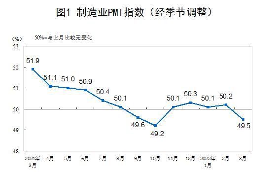图源：国家统计局官网。