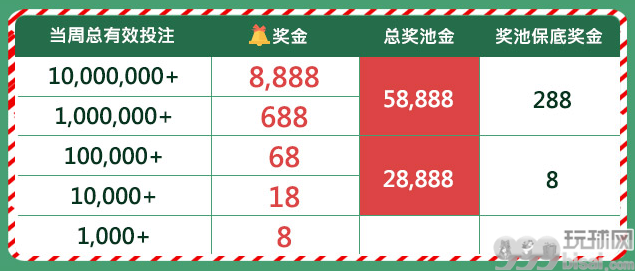 E世博双诞大舞厅~ 欢庆视讯礼享限定