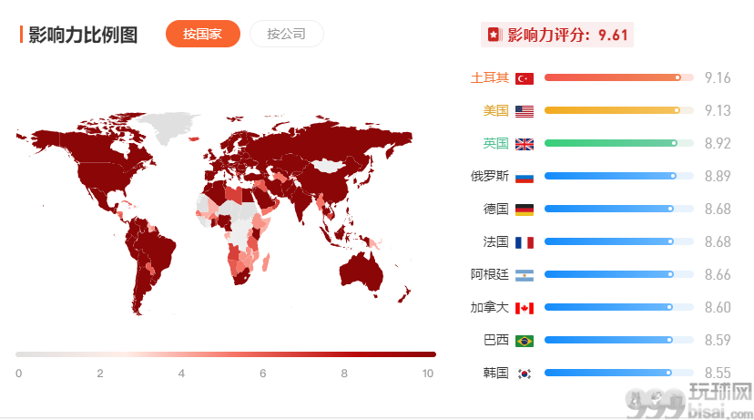 入圈必看——全球排名前五的区块链交易所注册地、牌照解析   