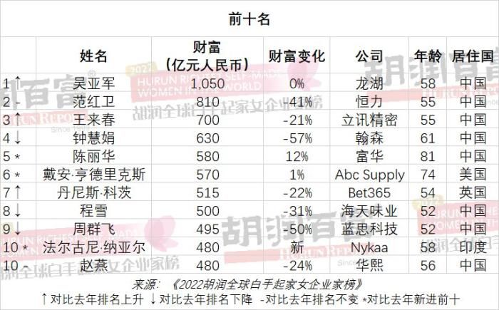 图片来源：胡润研究院。