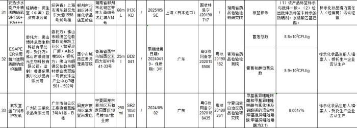 截图自50批次不符合规定化妆品信息附件。