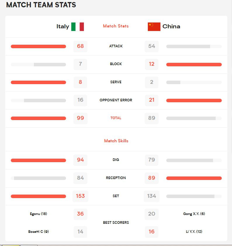 图片来源：国际排联官网截图