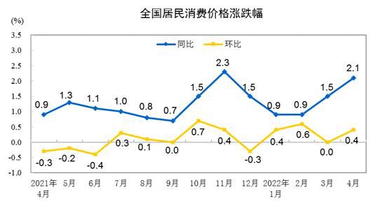 图自国家统计局
