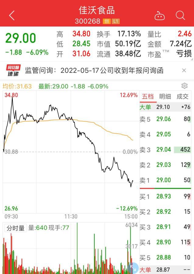 截图自同花顺