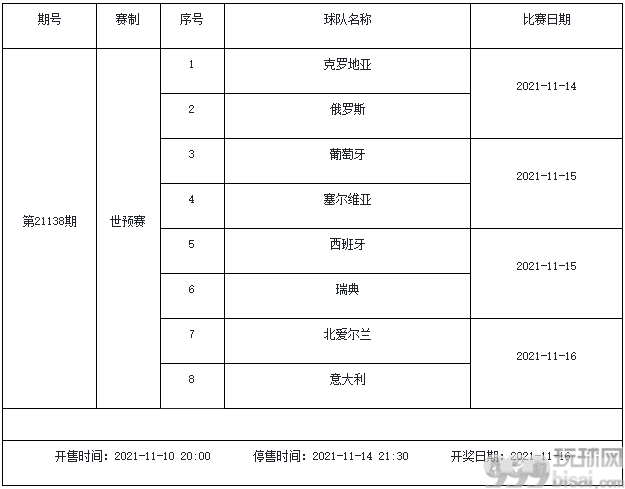 11月12日-11月18日足彩赛程：3期停售 均为世预赛