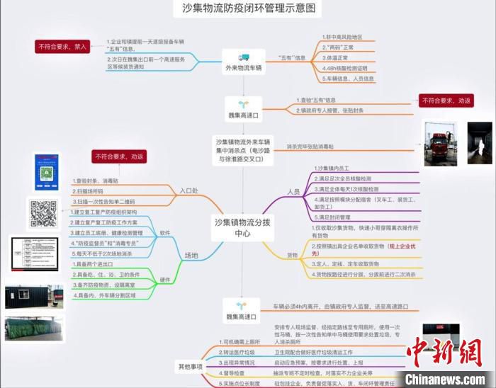 闭环管理，安全有序。　顾士刚 摄