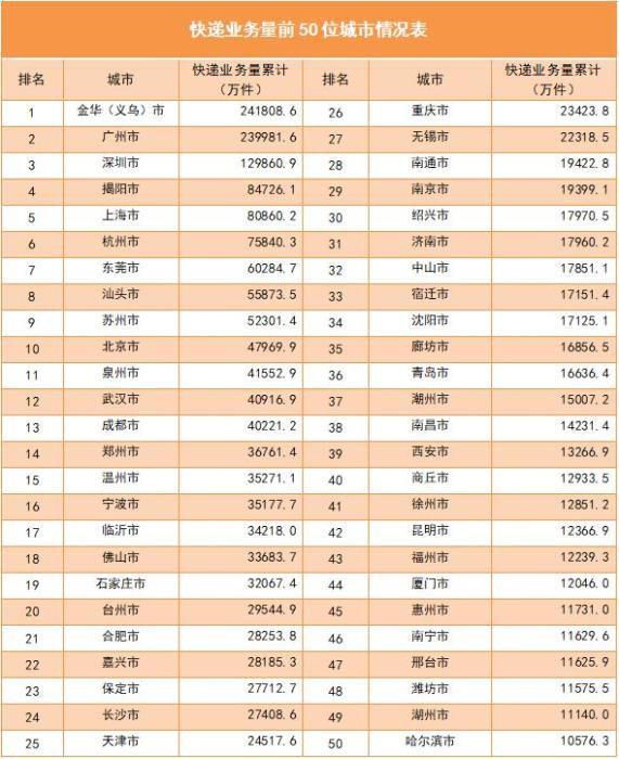 图源：国家邮政局公众号。