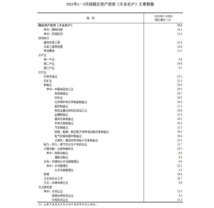 数据来源：国家统计局。