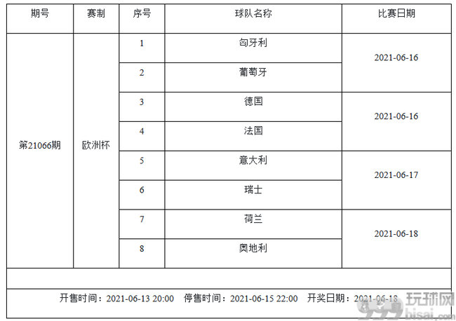 6月11-17日足彩赛程:停售2期 欧洲杯美洲杯国足入选
