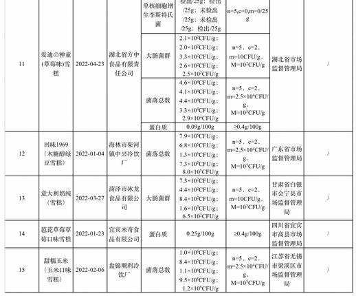 图自市场监管总局微信公众号