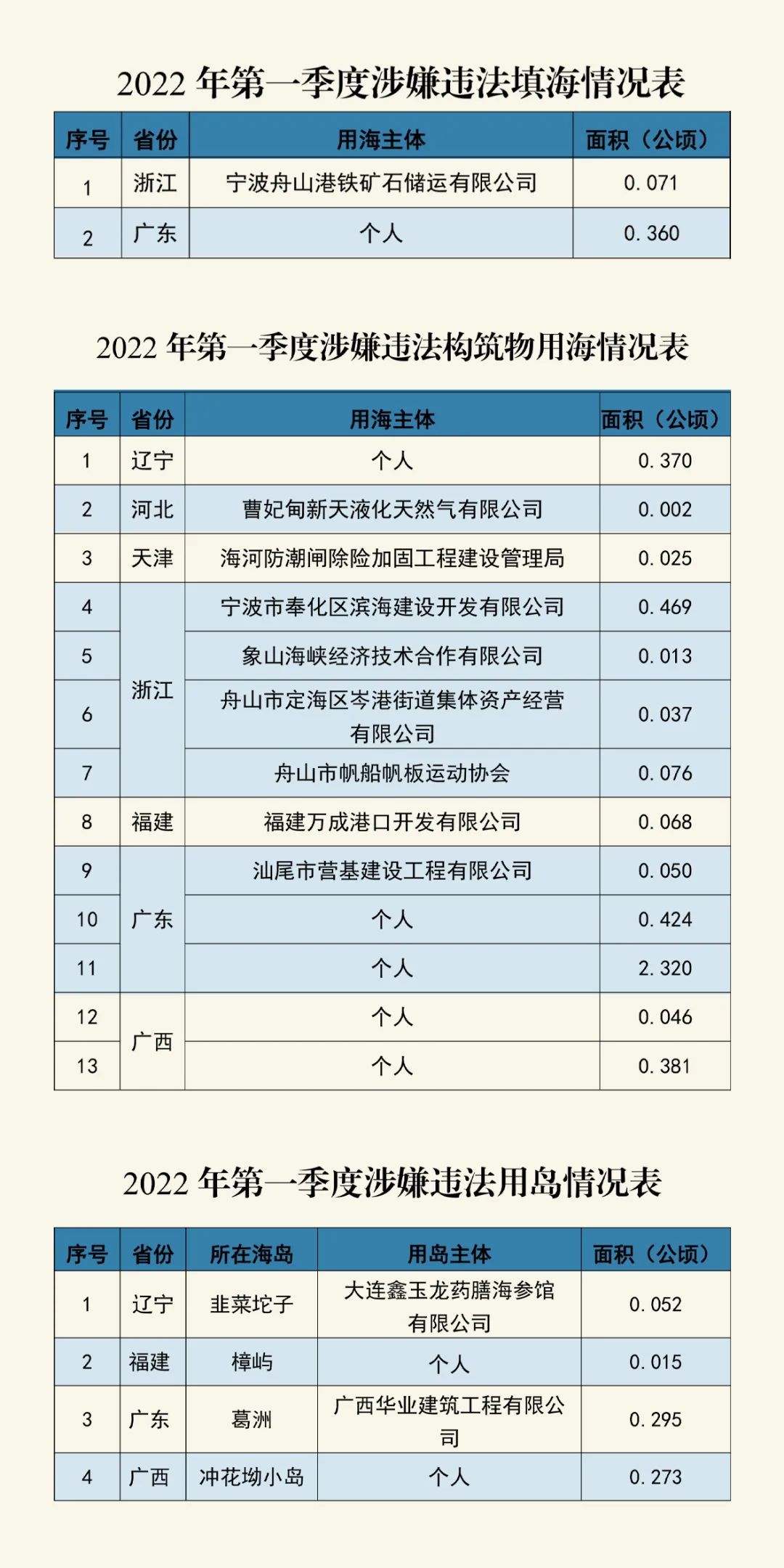 图自自然资源部微信公众号