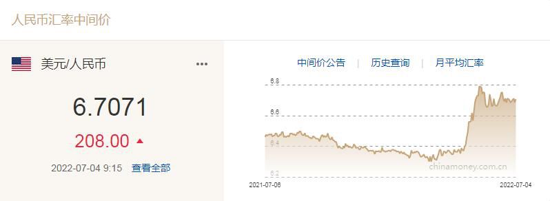 图自中国外汇交易中心网站