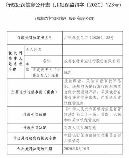 相关行政处决定书。　图据四川银保监局官网。　摄