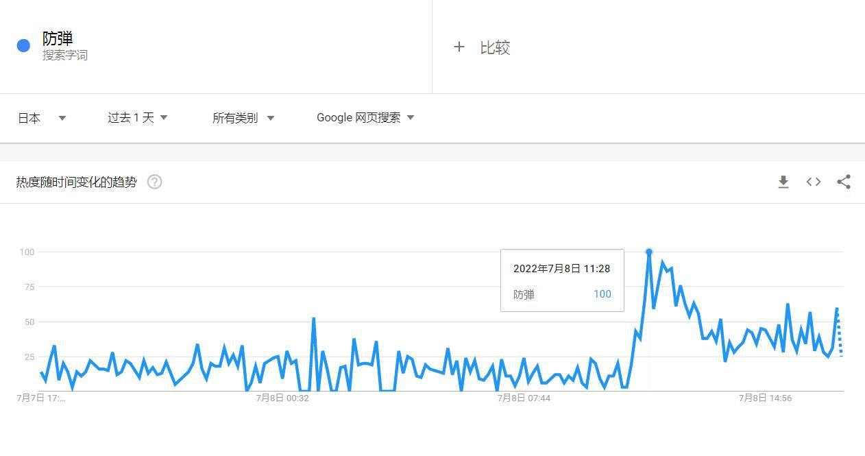图自谷歌趋势