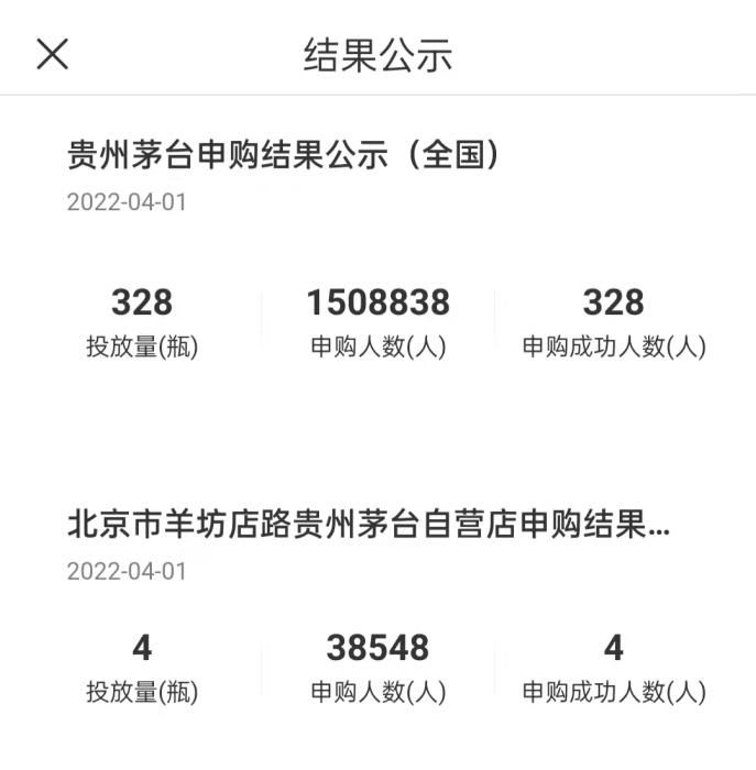 4月1日，某款茅台酒申购结果公示。