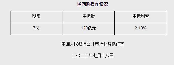 图片来源：中国人民银行网站官网