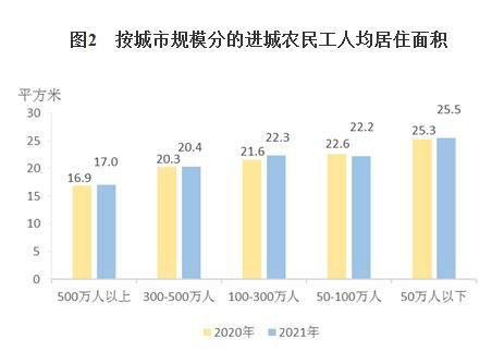 图自国家统计局网站