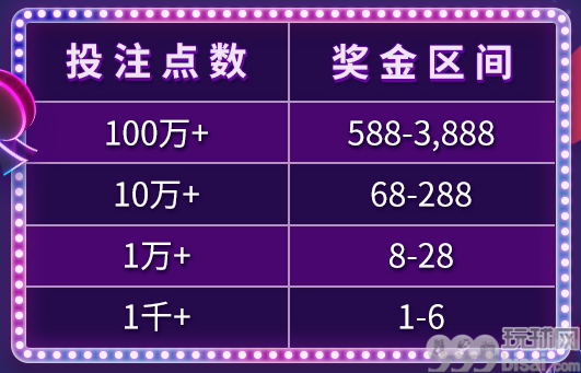 E世博BB视讯周末红包