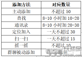 价值连城的微信号