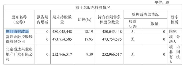 来源：厦门银行2021年年报