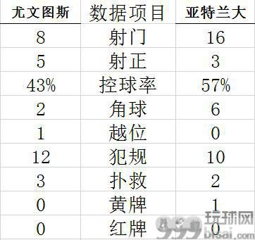 技术统计