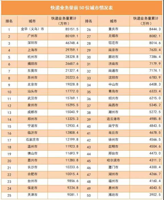 来源：国家邮政局。
