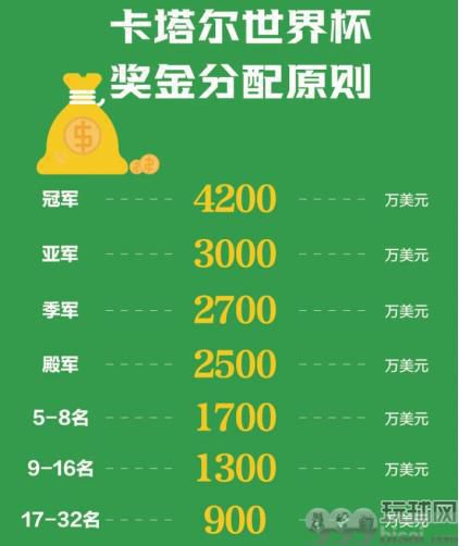 世界杯开战在即！国足缺席，众多中国公司蜂拥参赛……