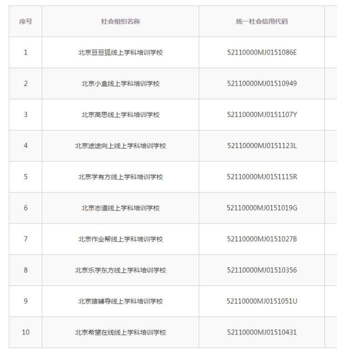 北京10家获得登记成为“民办非企业”行政许可的线上学科类培训机构。