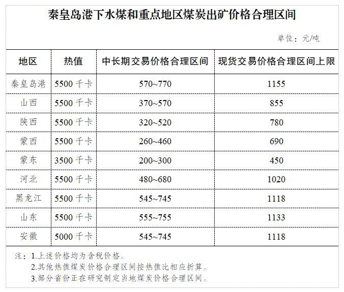 图自国家发改委