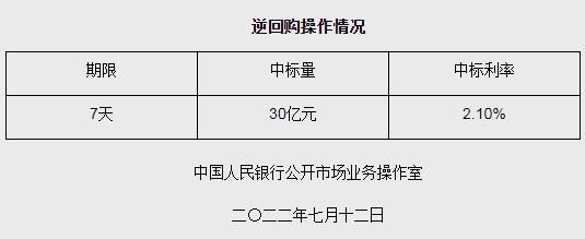 截图自人民银行网站