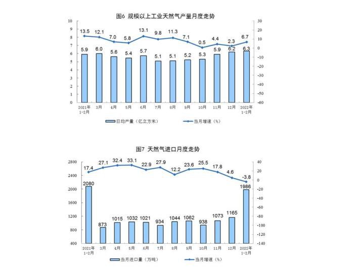 数据来源：国家统计局。