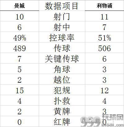 技术统计
