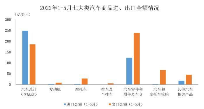 图自中汽协会数据微信公众号
