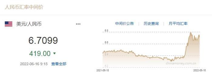 图自中国外汇交易中心