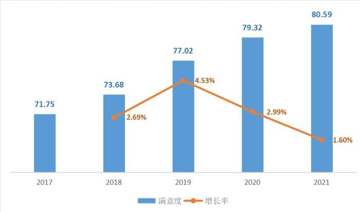 图片来自中消协报告。