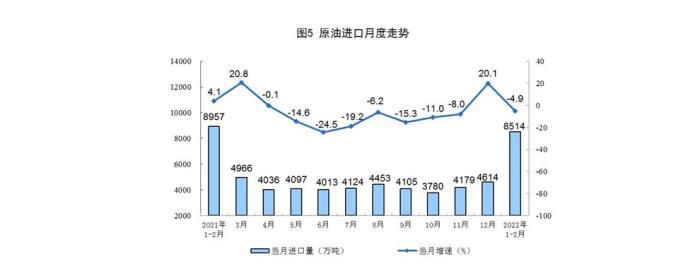 数据来源：国家统计局。