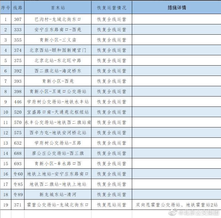 北京公交集团官方微博截图。