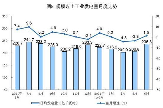 截图自国家统计局网站