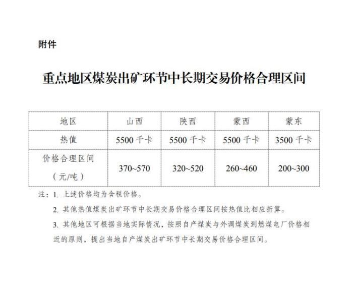 (图片来源：国家发改委官网)