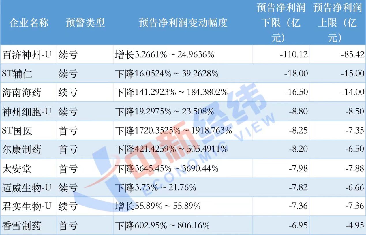 来源：中新经纬王玉玲制表