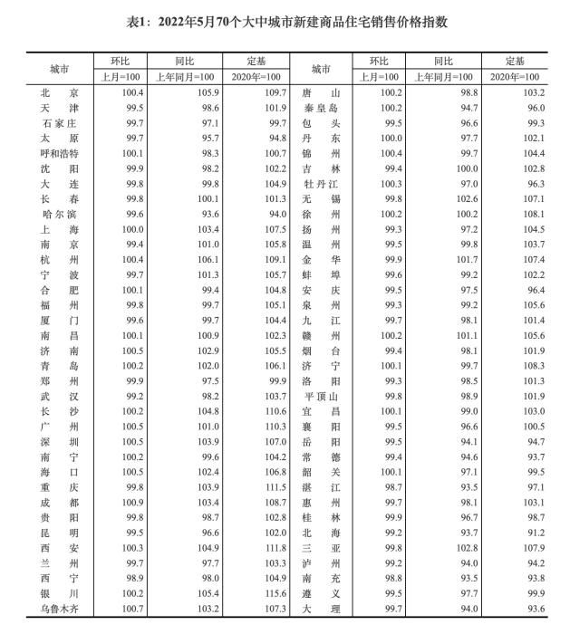 图自国家统计局
