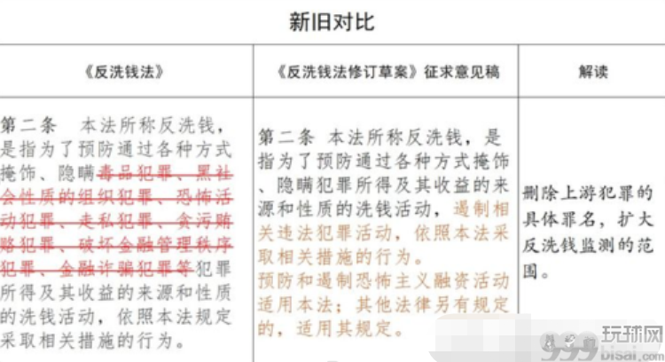 解读史上最严反洗钱新规修订草案细则 