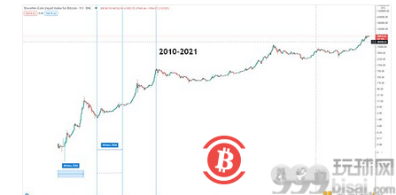新季度开始 BTC将迎来新行情？