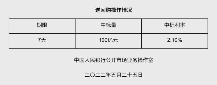 图自央行网站