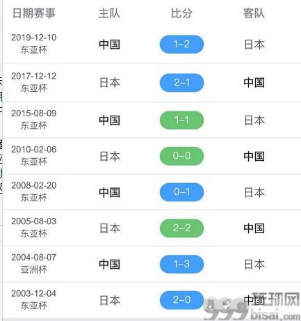 中国VS日本历史战绩