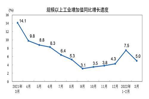 图源：国家统计局。